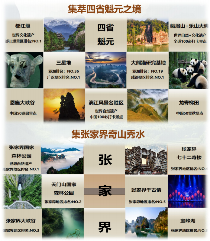 中国风光系列之（尊享B团）张家界-恩施-成都-峨眉山-龙脊梯田-阳朔-桂林15天13晚_05