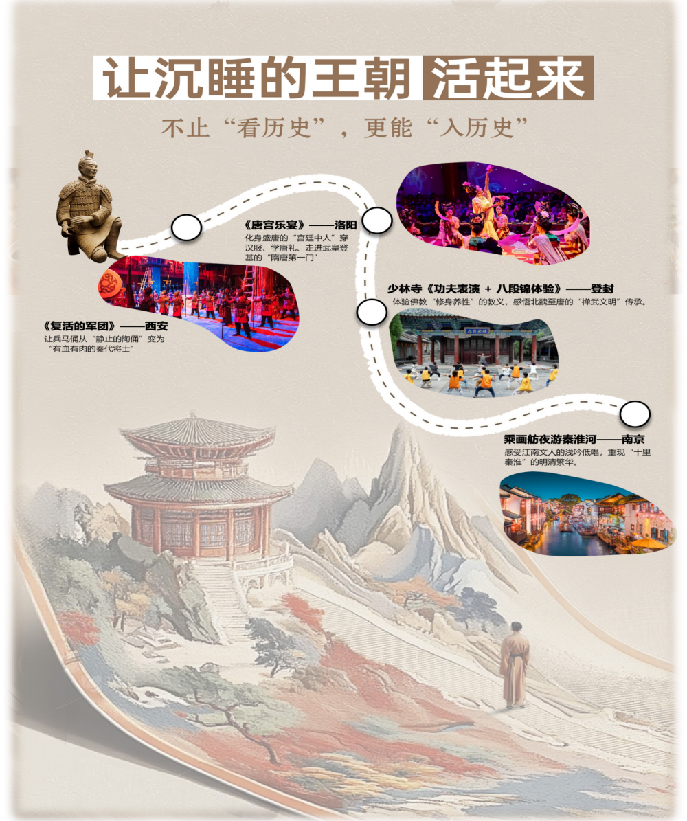 人文历史系列之：王朝印记-中国八大古都巡游18天16晚（尊享B团）_04