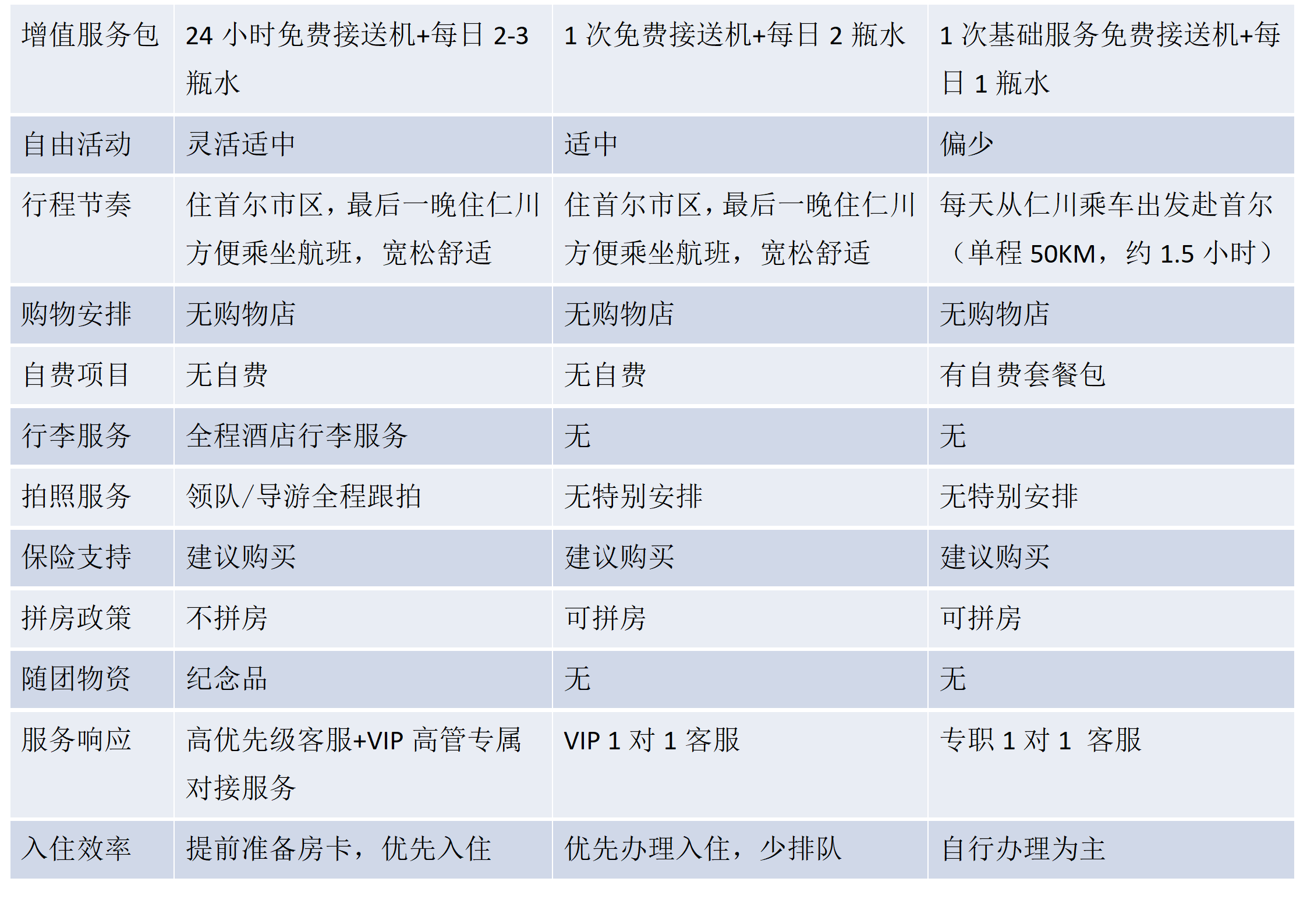 2026年韩国首尔仁川6天4晚行程ABC纵向对比图_03